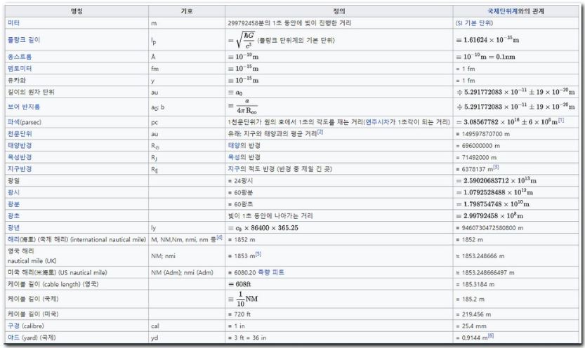 길이 단위변환 환산 휴대폰 어플로 하는 법