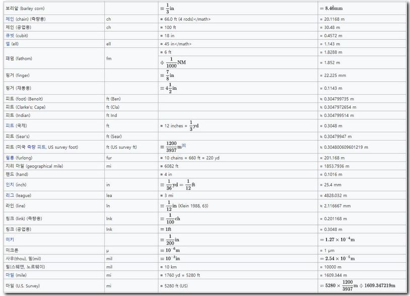 길이 단위변환 환산 휴대폰 어플로 하는 법