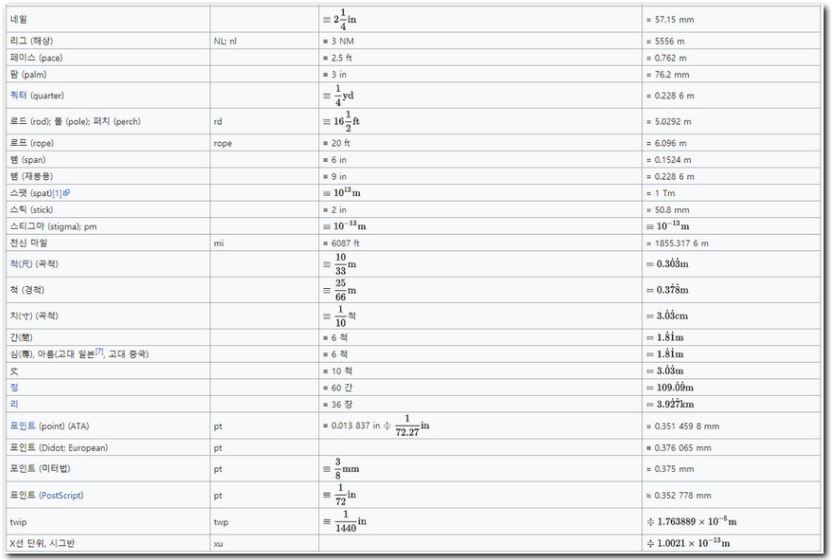 길이 단위변환 환산 휴대폰 어플로 하는 법
