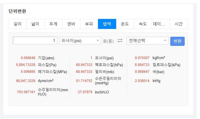 압력단위 환산표 계산기 알아보는 방법