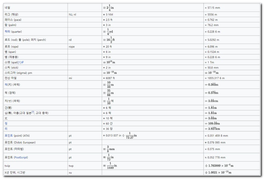 길이 단위 환산표